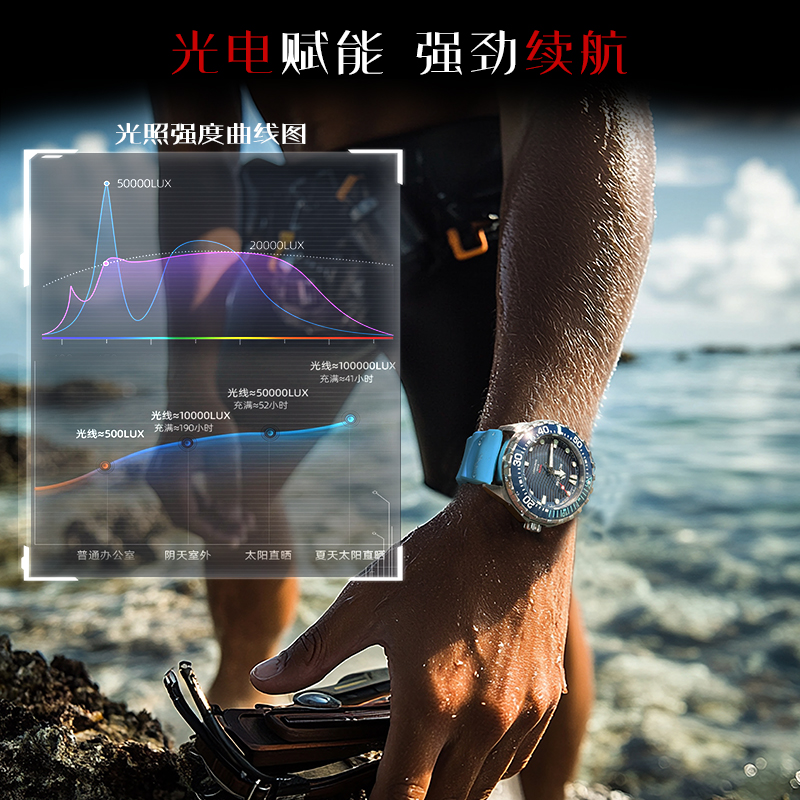 NORTH EDGE 2025 New TRITON Sol - огляд і ціна Luxury Watch All Black